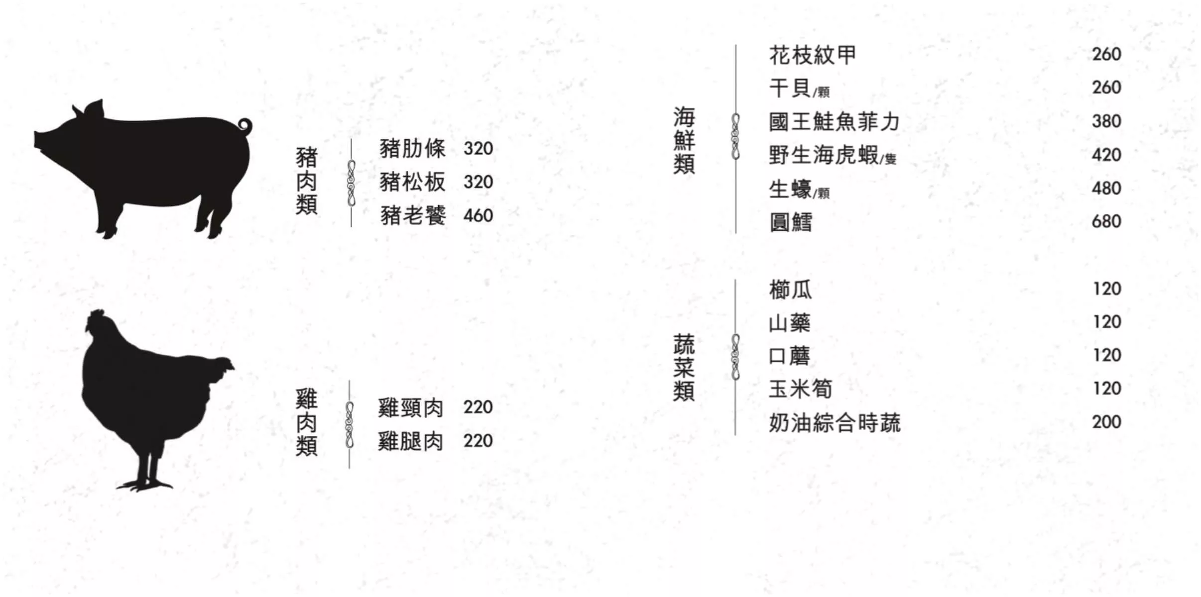 【台中高級燒肉】IKKON和牛會所WagyuClub，華麗古堡風格.頂級燒肉饗宴! @混血珊莎的奇幻旅程
