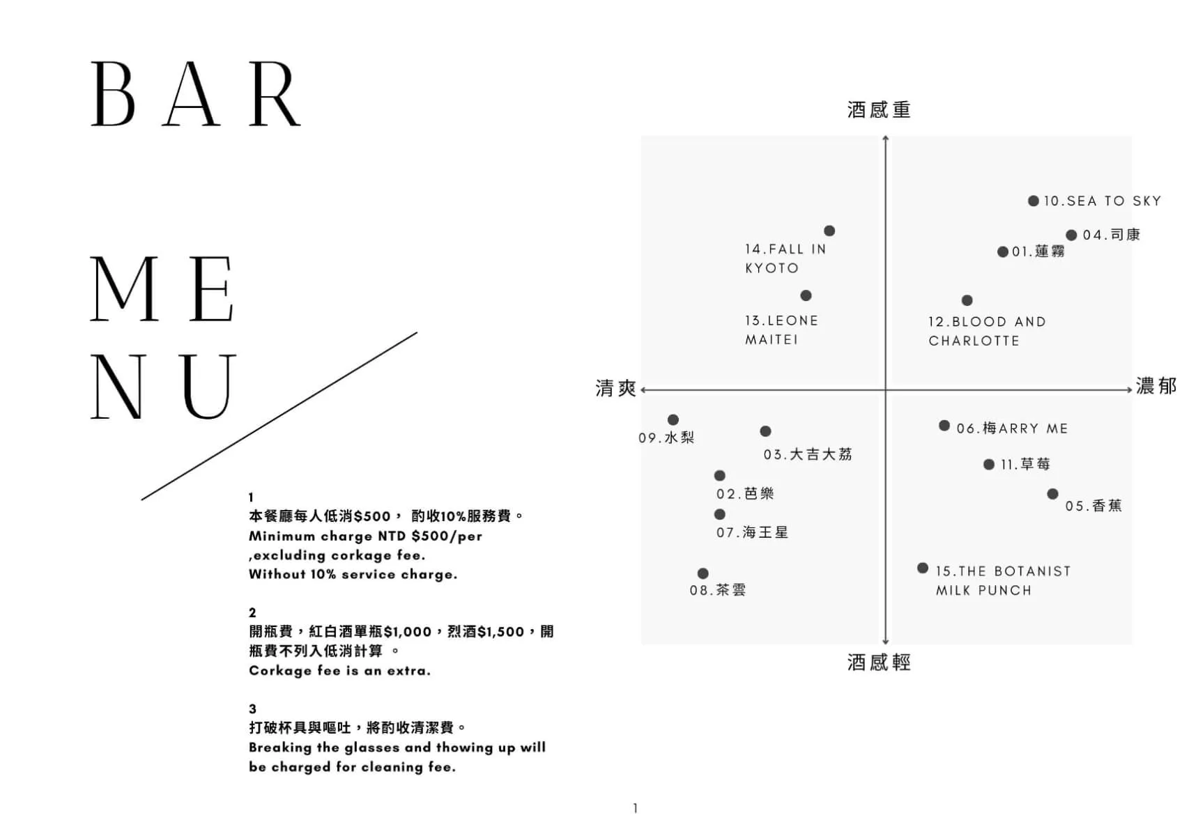 【中山區餐酒館推薦】Leone Restaurant &#038; Bar，品味地中海異國料理，享受浪漫情調氛圍! @混血珊莎的奇幻旅程