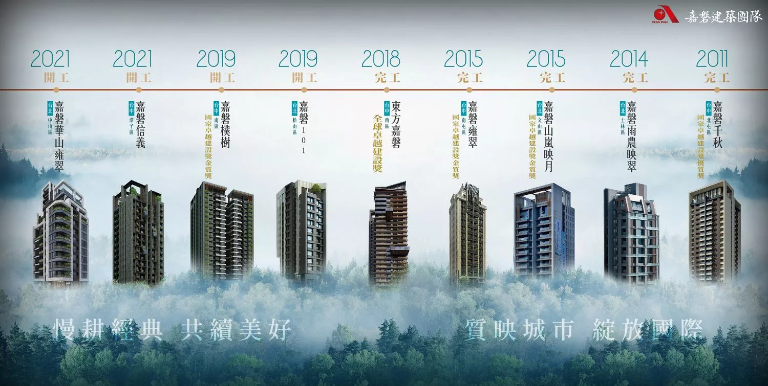 【南屯建案】嘉磐惠文，稀有1355坪壯闊基地，主打28-46坪2~4房，緊鄰七期豪宅區，台中質感新地標! @混血珊莎的奇幻旅程