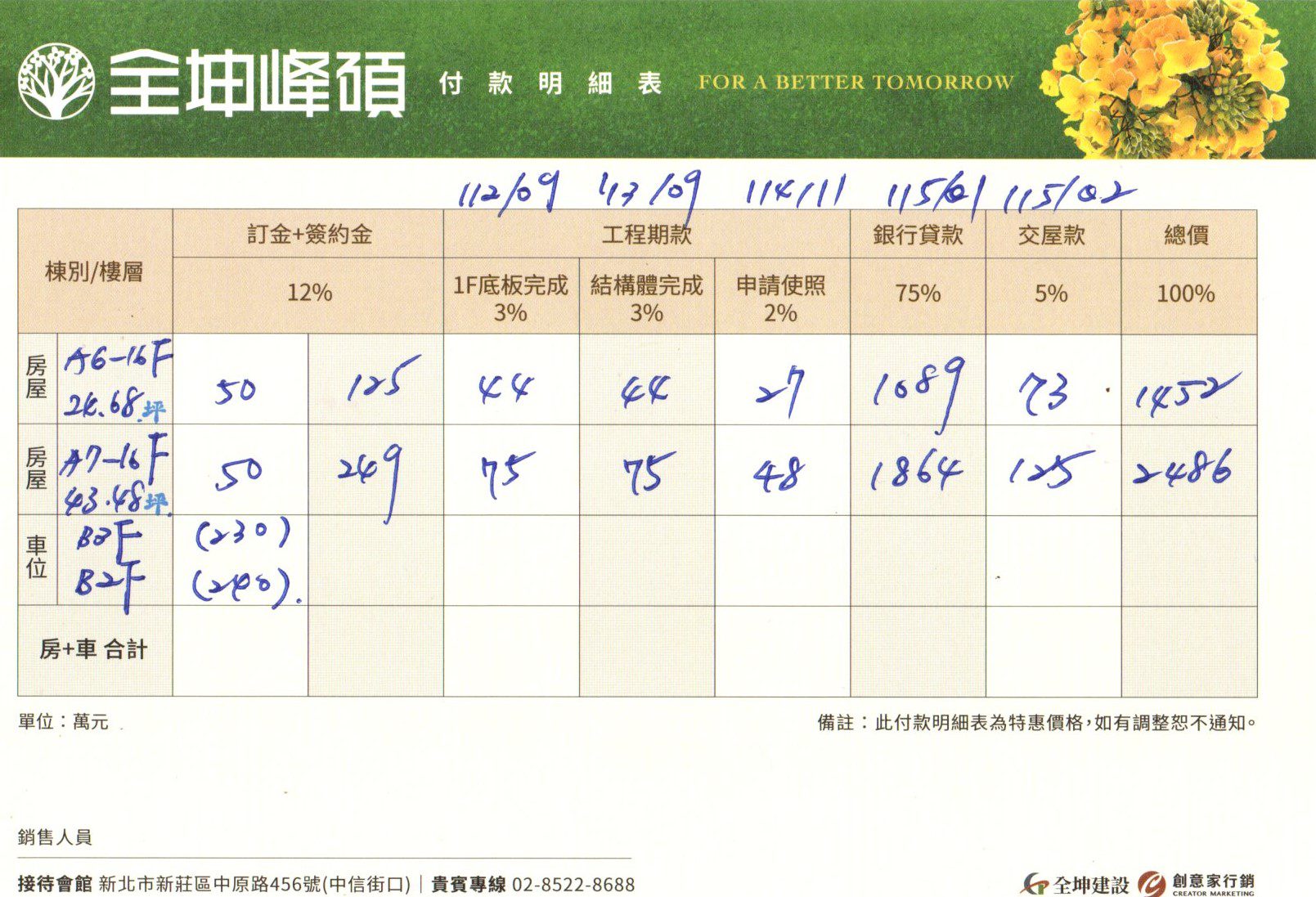【新莊建案】全坤峰碩 預售屋看屋心得│ 3667 坪壯闊基地 24 &#8211; 43 坪 2 &#8211; 3 房，鄰近新泰路商圈， 12 年國教免通勤，走出門就有 1600 坪森林花園! @混血珊莎的奇幻旅程