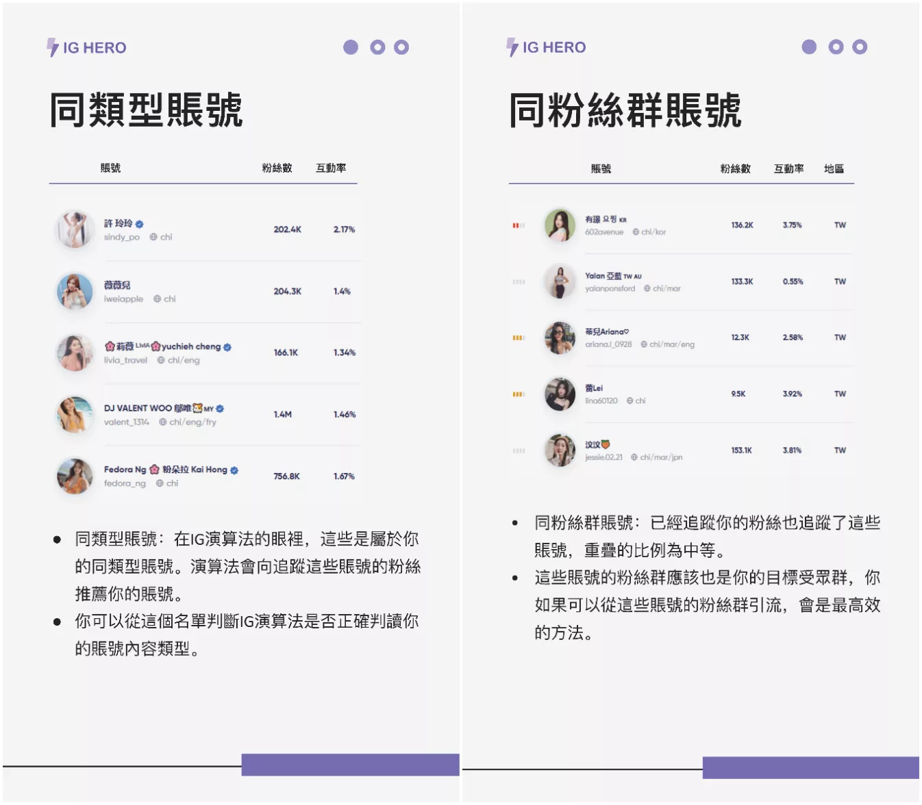 【IG觸及率下降怎麼辦?】IG觸及率提升攻略，真人實測經驗分享! @混血珊莎的奇幻旅程