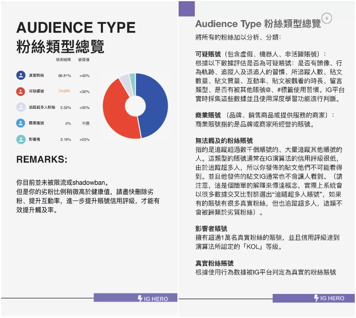 【IG觸及率下降怎麼辦?】IG觸及率提升攻略，真人實測經驗分享! @混血珊莎的奇幻旅程