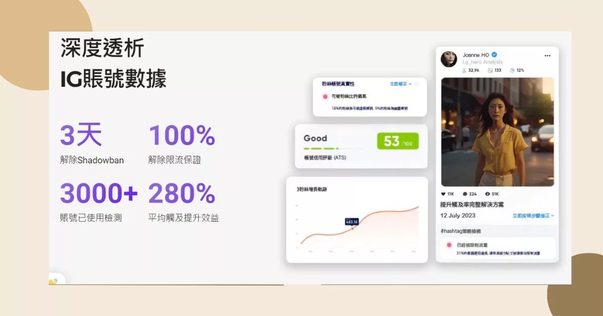 【IG觸及率下降怎麼辦?】IG觸及率提升攻略，真人實測經驗分享! @混血珊莎的奇幻旅程