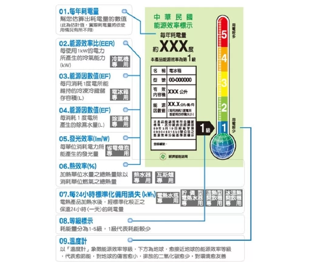 【冷氣機推薦】AUX台灣奥克斯空調，冷氣怎麼選? 5 大重點真人經驗分享! @混血珊莎的奇幻旅程