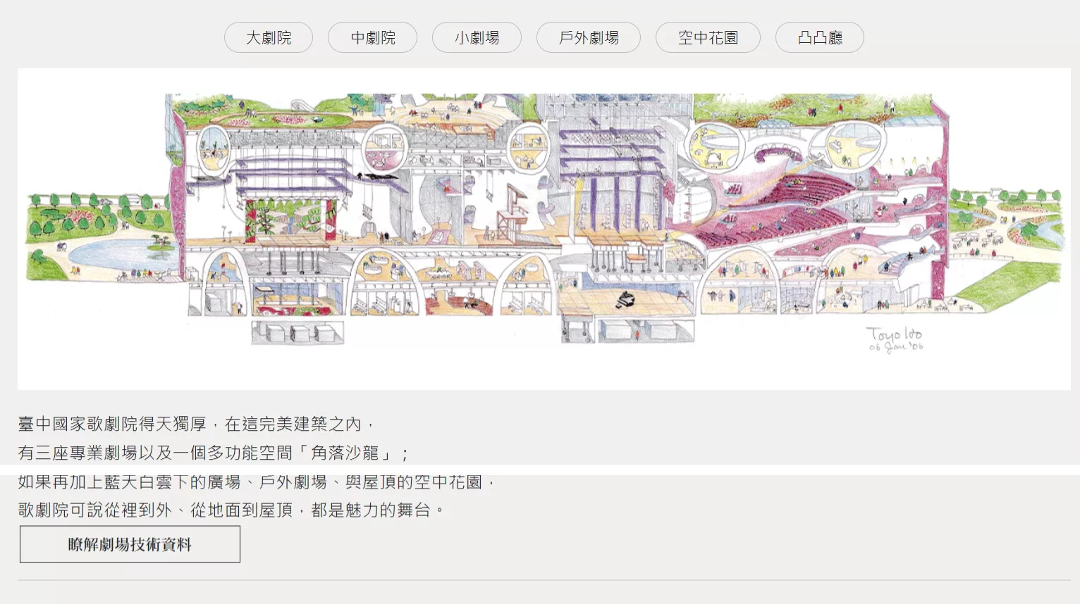 【2024台中情侶景點】精選17個，約會甜蜜滿分的景點清單! @混血珊莎的奇幻旅程