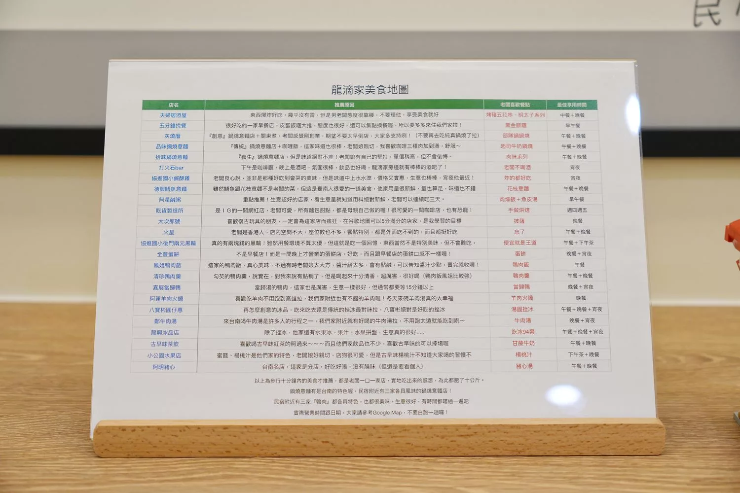 【台南中西區住宿】龍滴家民宿，童趣文青風附浴缸陽台，走路 6 分鐘到神農街! @混血珊莎的奇幻旅程