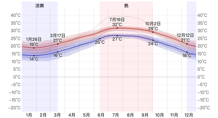 【2025沖繩自由行】精選 3 條沖繩一日遊路線，景點美食交通攻略! @混血珊莎的奇幻旅程