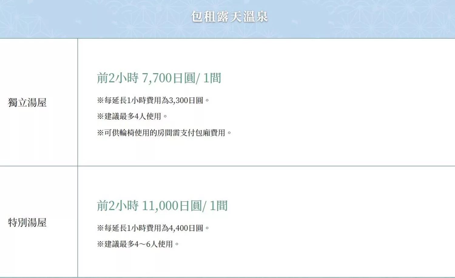 【大阪溫泉】大阪空庭溫泉，穿浴衣泡湯屋暢遊溫泉主題樂園! @混血珊莎的奇幻旅程