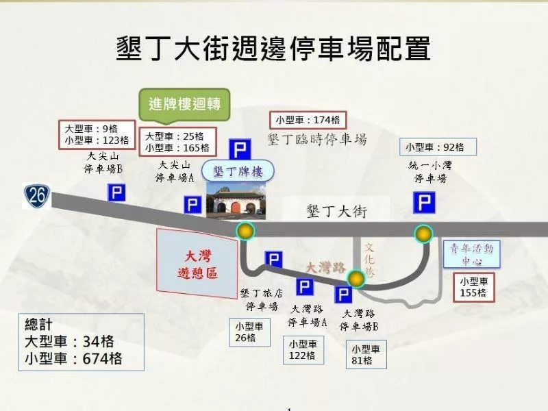 【2025墾丁景點推薦】精選 18 個墾丁一日遊景點，隱藏版秘境大公開! @混血珊莎的奇幻旅程