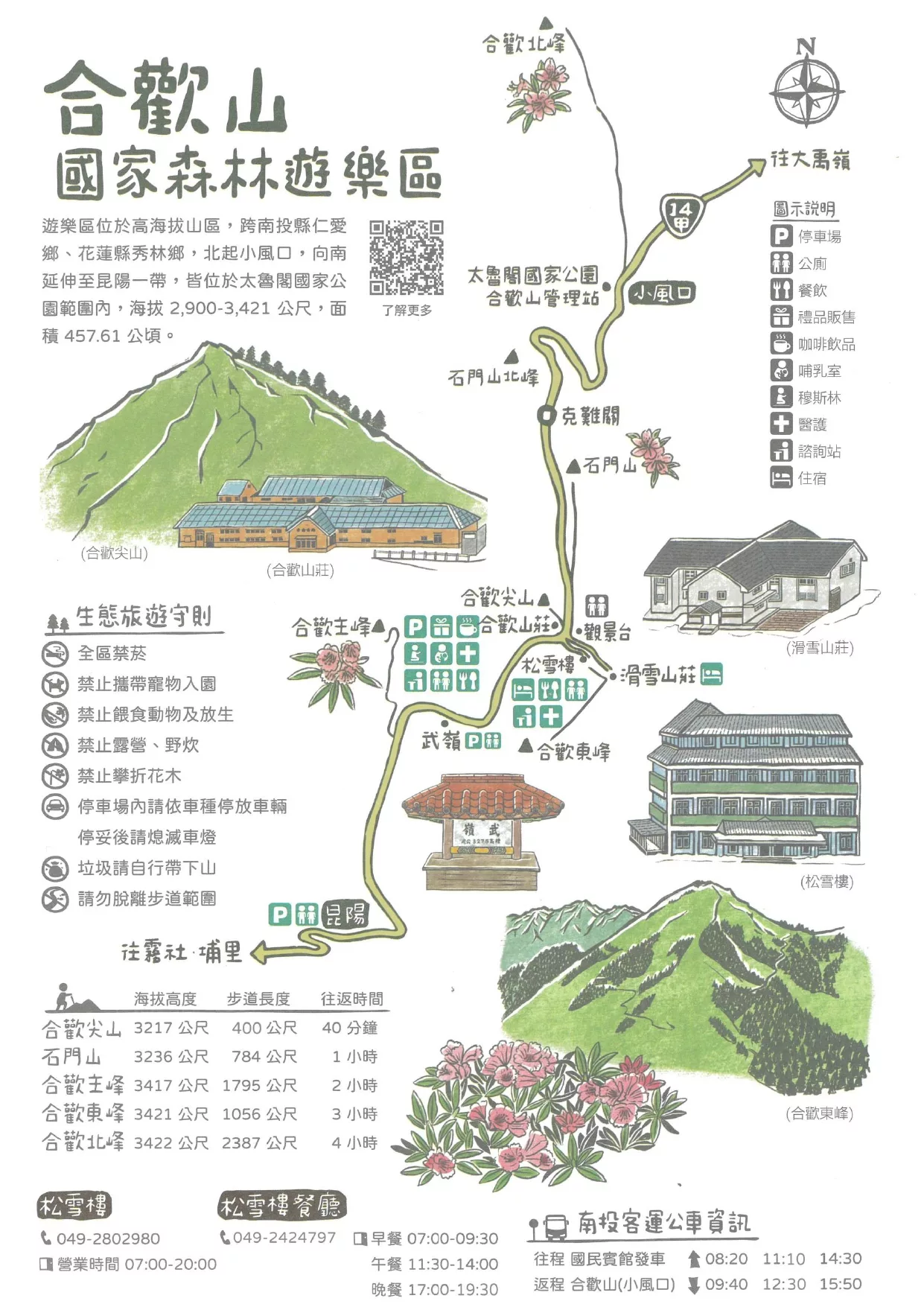 【2025南投景點推薦】精選 22 個南投一日遊景點，特色風光全攻略! @混血珊莎的奇幻旅程