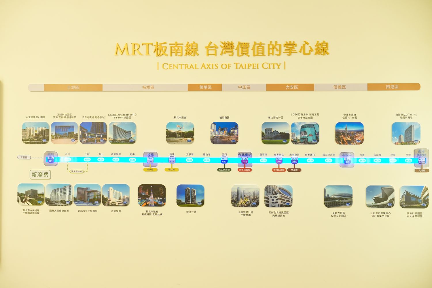 土城預售屋「新濠岳」千坪基地北歐泳池會所，散步就到捷運頂埔站! @混血珊莎的奇幻旅程