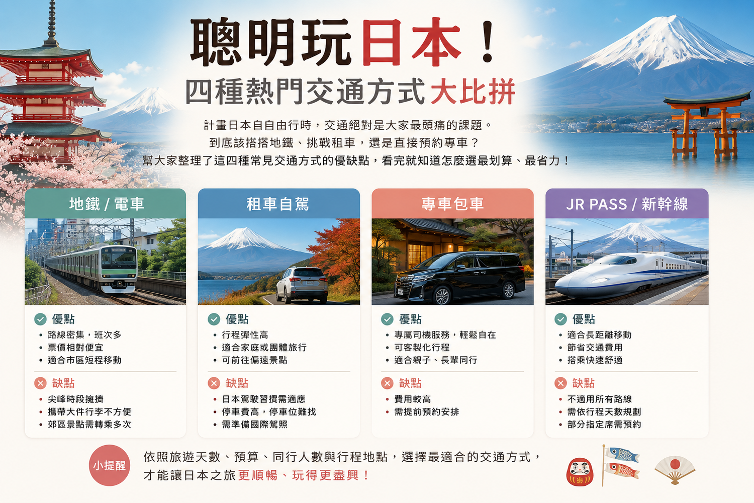 日本交通不苦惱! 神燈假期日本機場接送、包車一日遊實搭心得,最大中文司機團隊推薦! @混血珊莎的奇幻旅程 日本交通不苦惱! 神燈假期日本機場接送、包車一日遊實搭心得,最大中文司機團隊推薦! @混血珊莎的奇幻旅程