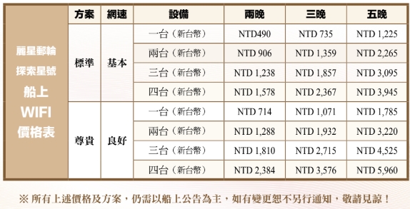 麗星郵輪探索星號 Star Navigator｜樓層介紹/價格優惠/艙房開箱/真人實搭心得! @混血珊莎的奇幻旅程