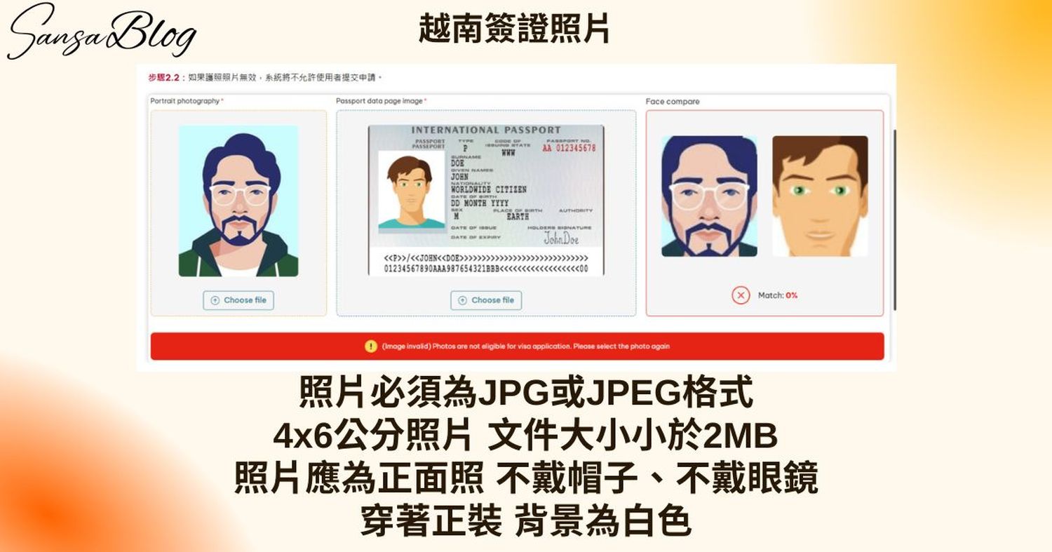 2025 越南簽證線上申請教學｜費用、照片、時間、步驟圖文攻略! @混血珊莎的奇幻旅程