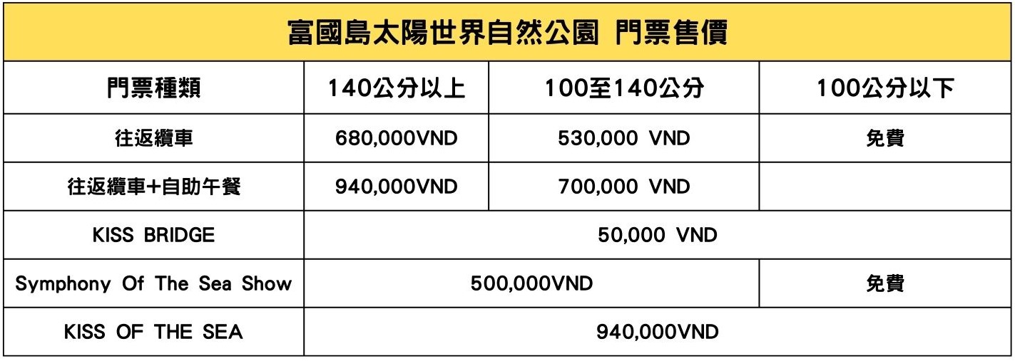 2025 太陽世界自然公園｜富國島推薦水陸樂園，纜車.門票.營業時間遊玩攻略! @混血珊莎的奇幻旅程