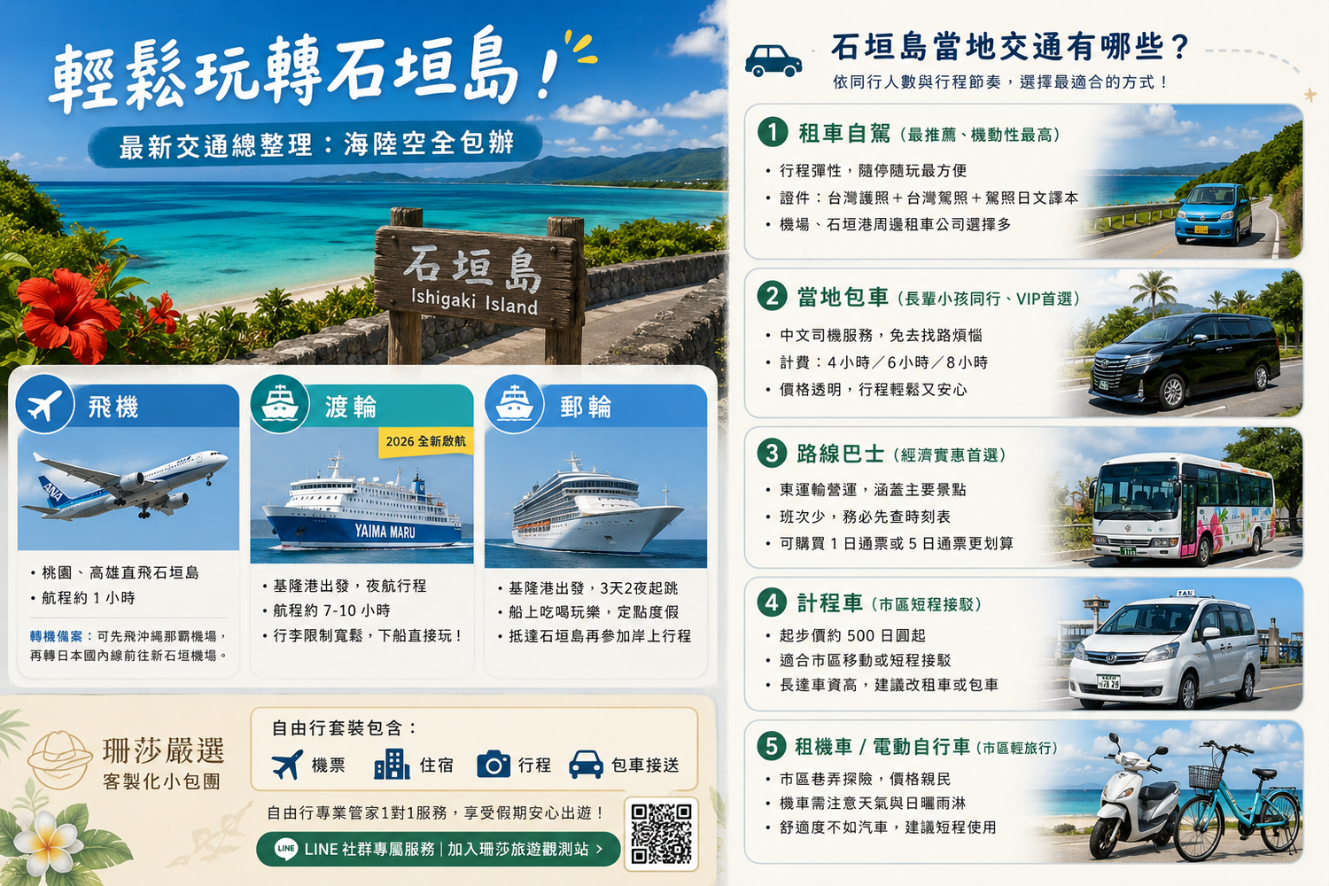 【2026石垣島景點】精選 10 個必去景點，鐘乳洞/購物/美食通通有! @混血珊莎的奇幻旅程