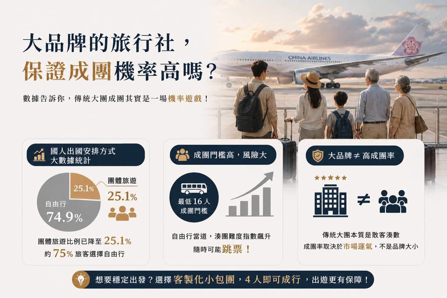 旅行社不成團怎麼辦?假都請好了只能認賠嗎?家族旅遊新解方! @混血珊莎的奇幻旅程