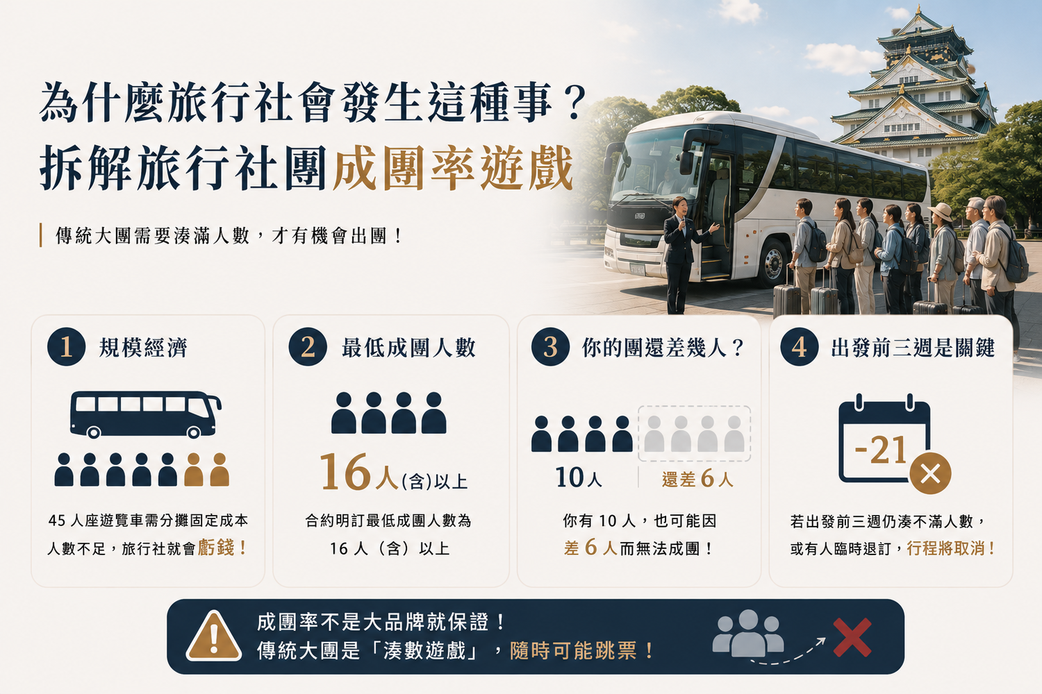 旅行社不成團怎麼辦?假都請好了只能認賠嗎?家族旅遊新解方! @混血珊莎的奇幻旅程