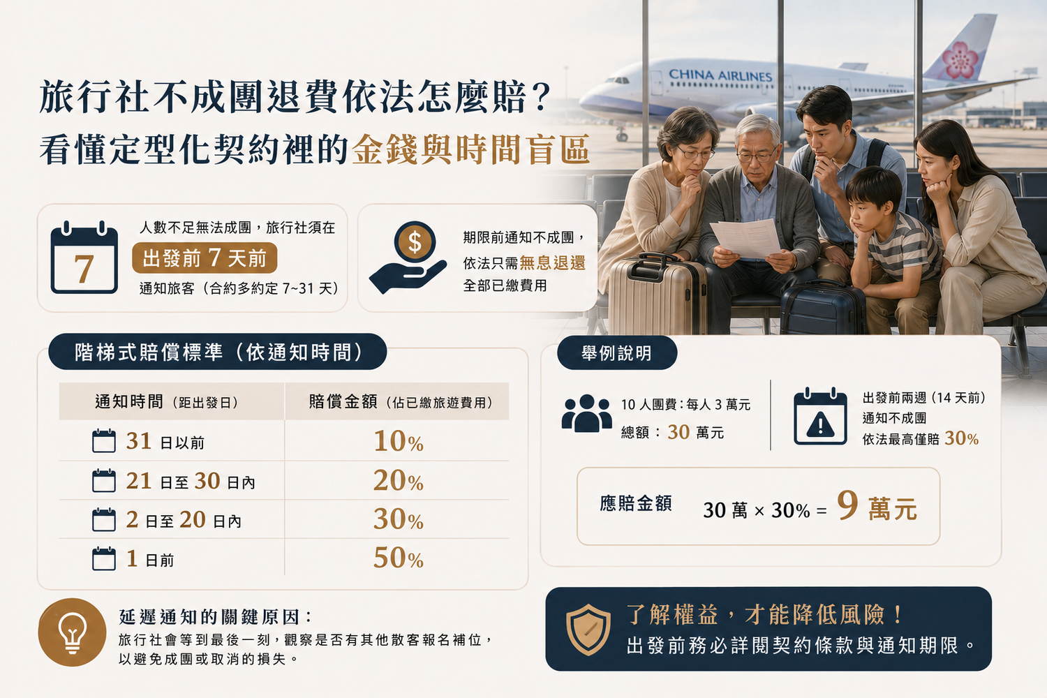 旅行社不成團怎麼辦?假都請好了只能認賠嗎?家族旅遊新解方! @混血珊莎的奇幻旅程