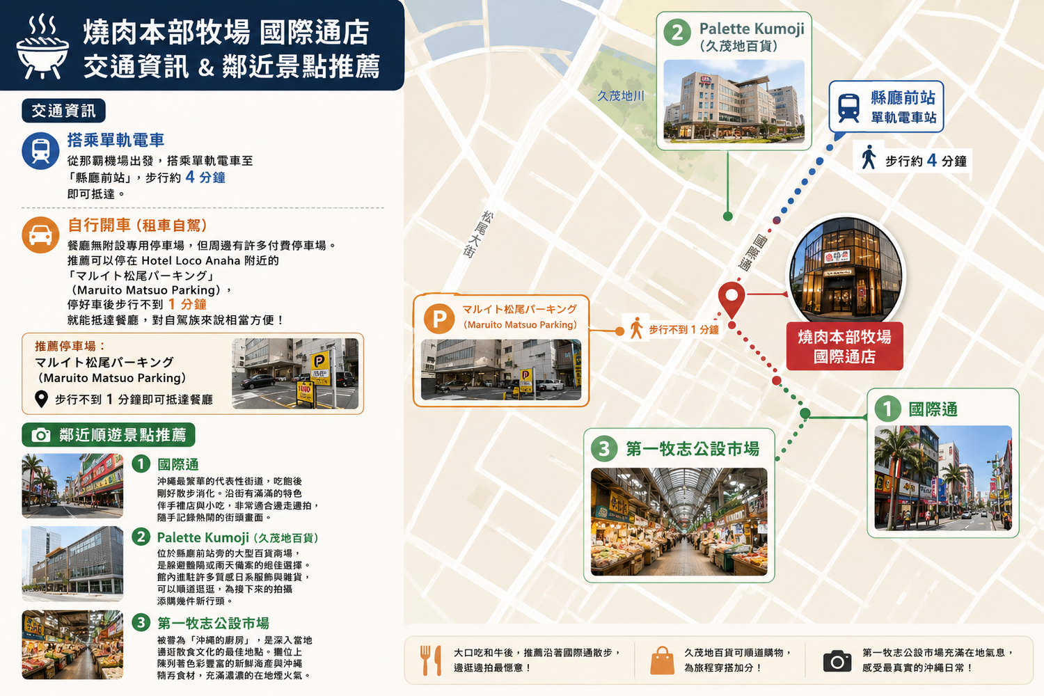【沖繩燒肉推薦】燒肉本部牧場 國際通店|人氣必吃Yambaru和牛海陸套餐! @混血珊莎的奇幻旅程 【沖繩燒肉推薦】燒肉本部牧場 國際通店|人氣必吃Yambaru和牛海陸套餐! @混血珊莎的奇幻旅程