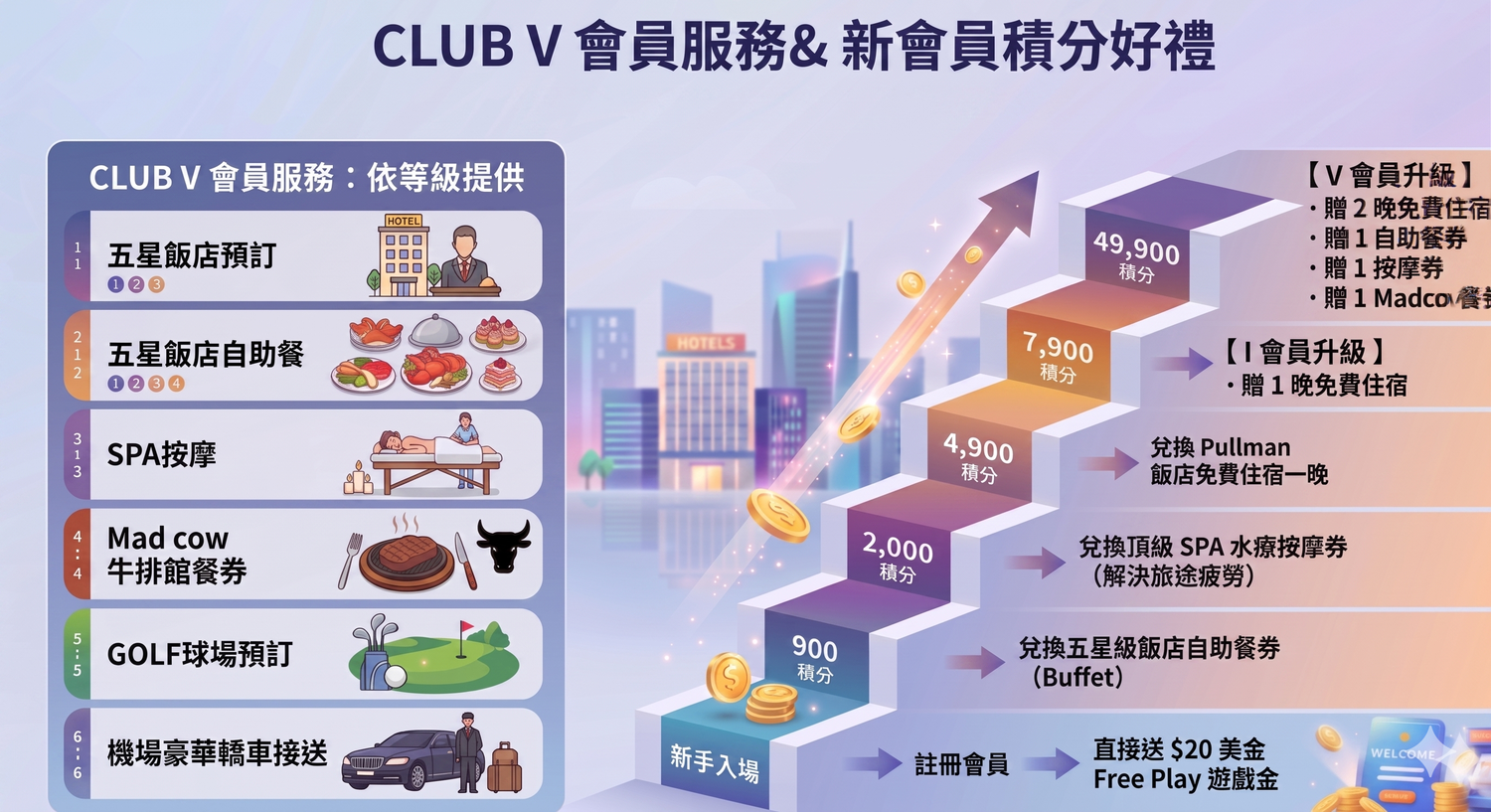 【胡志明夜生活推薦】五星飯店結合牛排饗宴與娛樂賭場，Club V 一站式沉浸放鬆之旅! @混血珊莎的奇幻旅程