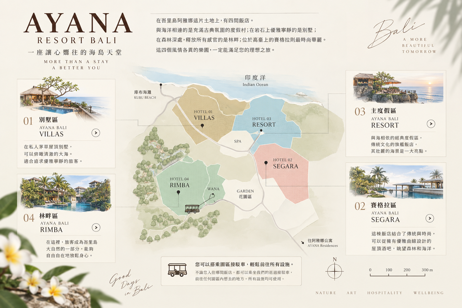 【2026峇里島住宿推薦】AYANA Resort Bali 開箱全攻略:RIMBA海景房、Rock Bar 岩石酒吧、餐廳泳池博物館一次看! @混血珊莎的奇幻旅程 【2026峇里島住宿推薦】AYANA Resort Bali 開箱全攻略:RIMBA海景房、Rock Bar 岩石酒吧、餐廳泳池博物館一次看! @混血珊莎的奇幻旅程