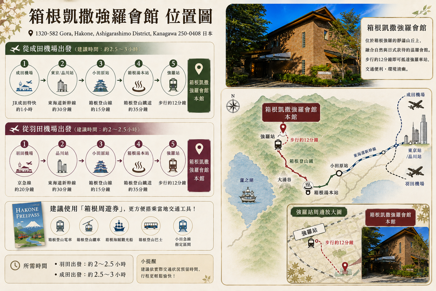 【箱根住宿推薦】箱根凱撒強羅會館：頂級包棟與專屬管家，獨享大湧谷溫泉與麻將KTV! @混血珊莎的奇幻旅程
