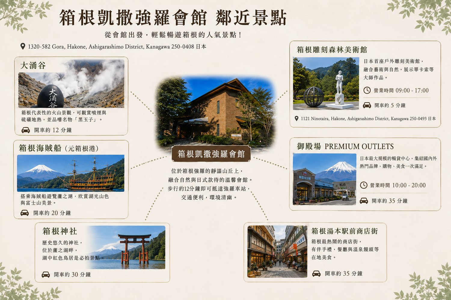 【箱根住宿推薦】箱根凱撒強羅會館：頂級包棟與專屬管家，獨享大湧谷溫泉與麻將KTV! @混血珊莎的奇幻旅程