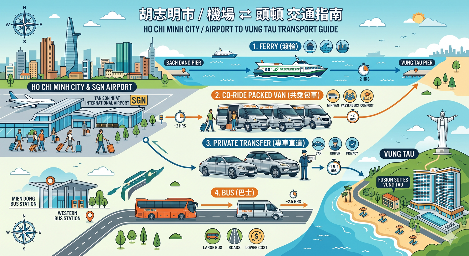 越南頭頓住宿推薦 Fusion Suites Vung Tau|絕美頂樓無邊際泳池，胡志明近郊海景渡假天堂! @混血珊莎的奇幻旅程