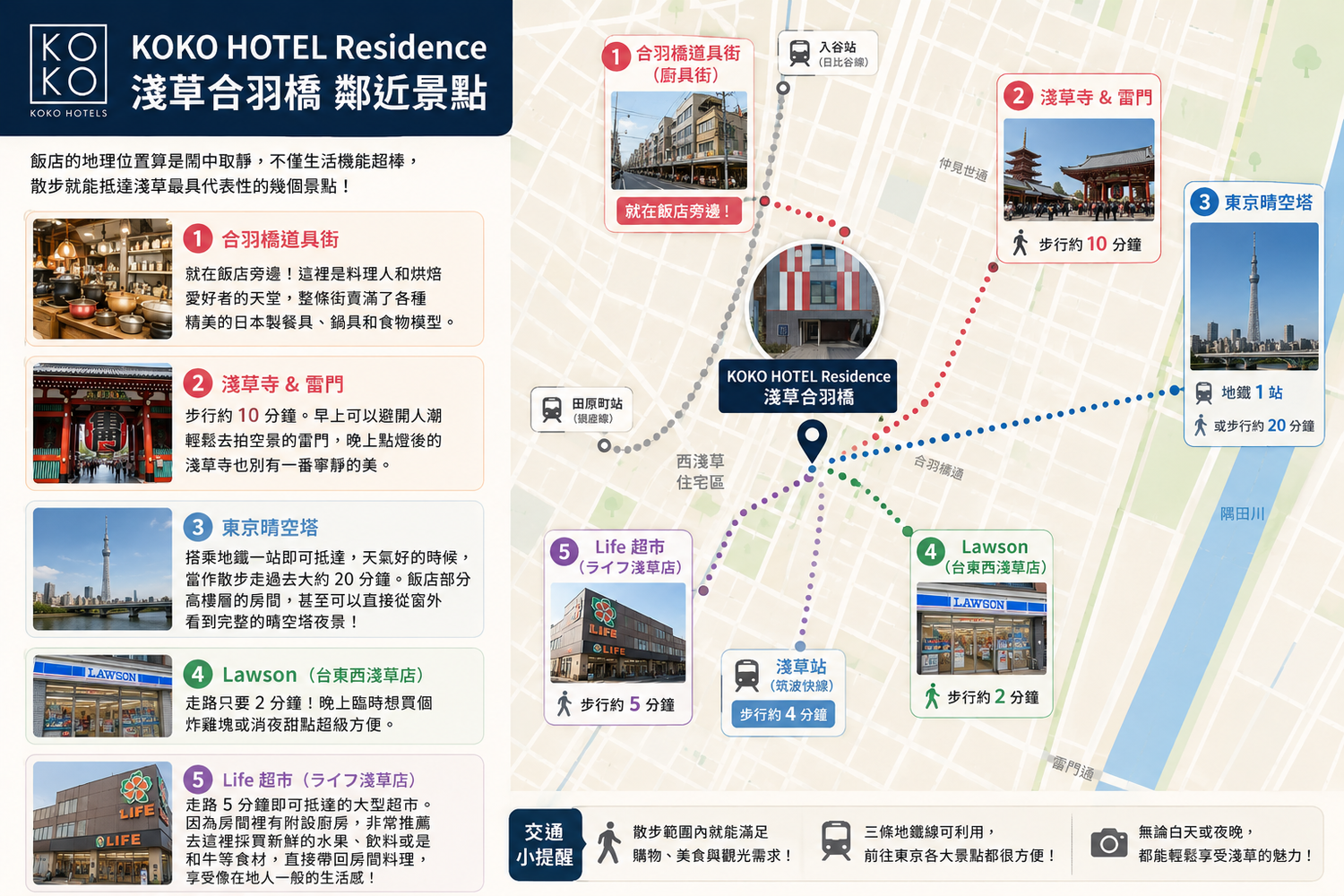 東京淺草住宿推薦|KOKO HOTEL Residence 淺草合羽橋,附廚房公寓式酒店! @混血珊莎的奇幻旅程 東京淺草住宿推薦|KOKO HOTEL Residence 淺草合羽橋,附廚房公寓式酒店! @混血珊莎的奇幻旅程