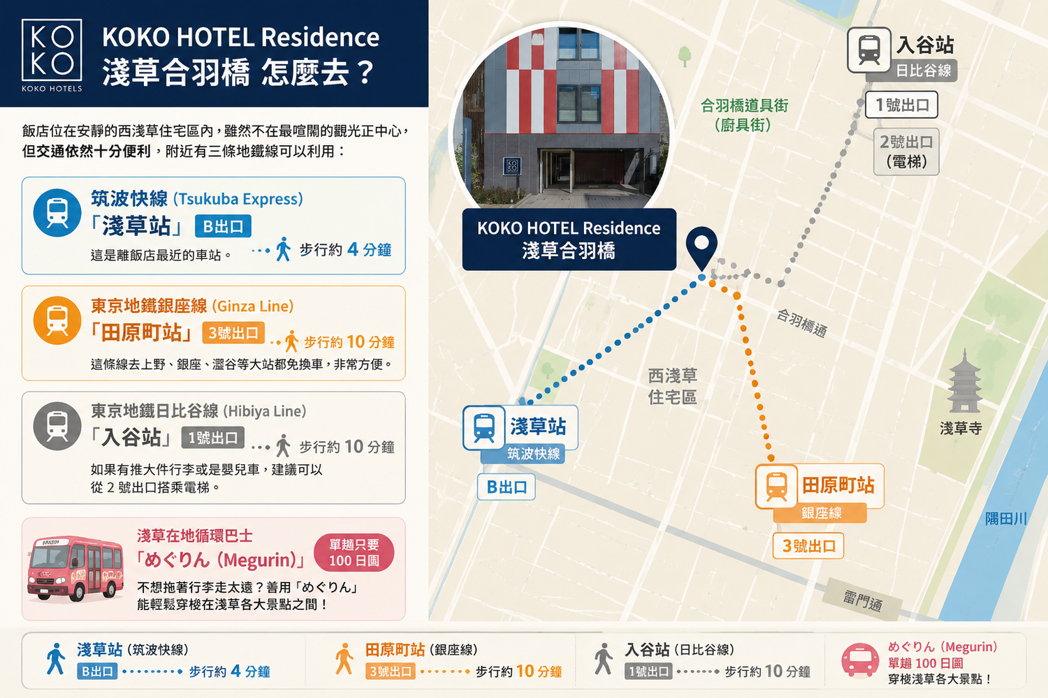 東京淺草住宿推薦|KOKO HOTEL Residence 淺草合羽橋,附廚房公寓式酒店! @混血珊莎的奇幻旅程 東京淺草住宿推薦|KOKO HOTEL Residence 淺草合羽橋,附廚房公寓式酒店! @混血珊莎的奇幻旅程