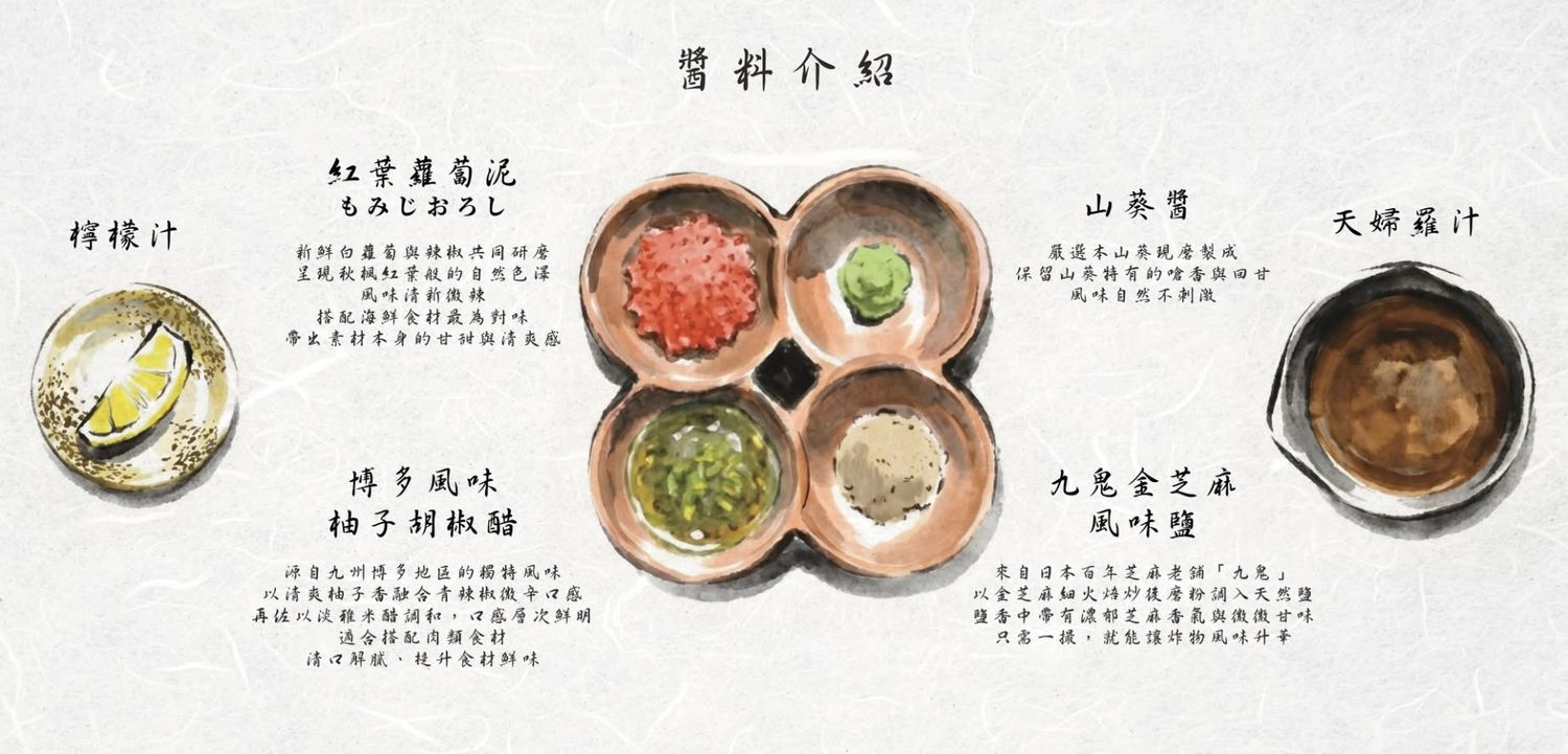 【勝天 天婦羅串揚】輕奢板前料理!品嚐21道板前現流海鮮炸物，中山區必吃美食推薦 @混血珊莎的奇幻旅程