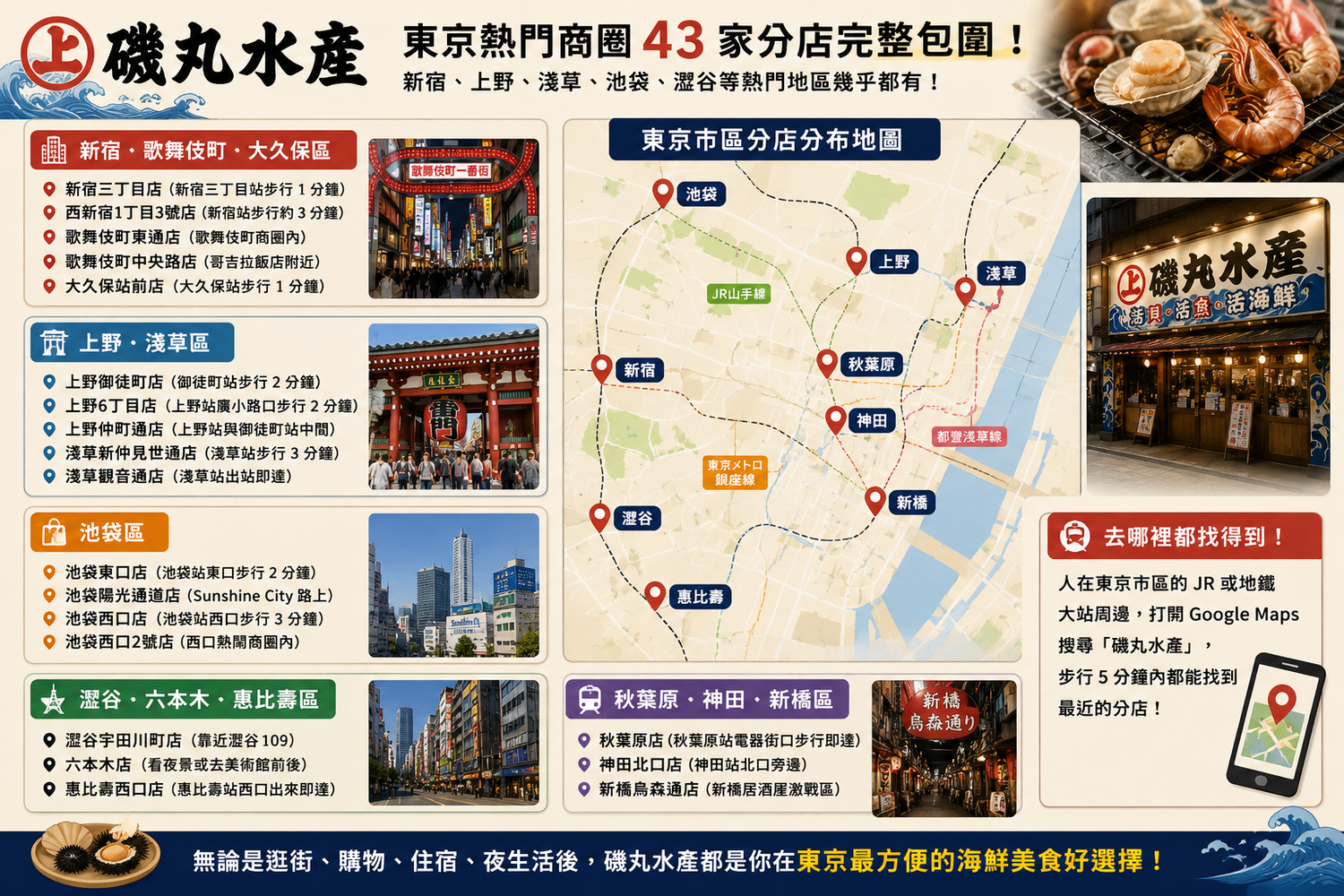 【日本美食】磯丸水產|24小時營業平價海鮮天堂,東京新宿/上野/淺草/澀谷/大阪/神戶通通有! @混血珊莎的奇幻旅程 【日本美食】磯丸水產|24小時營業平價海鮮天堂,東京新宿/上野/淺草/澀谷/大阪/神戶通通有! @混血珊莎的奇幻旅程