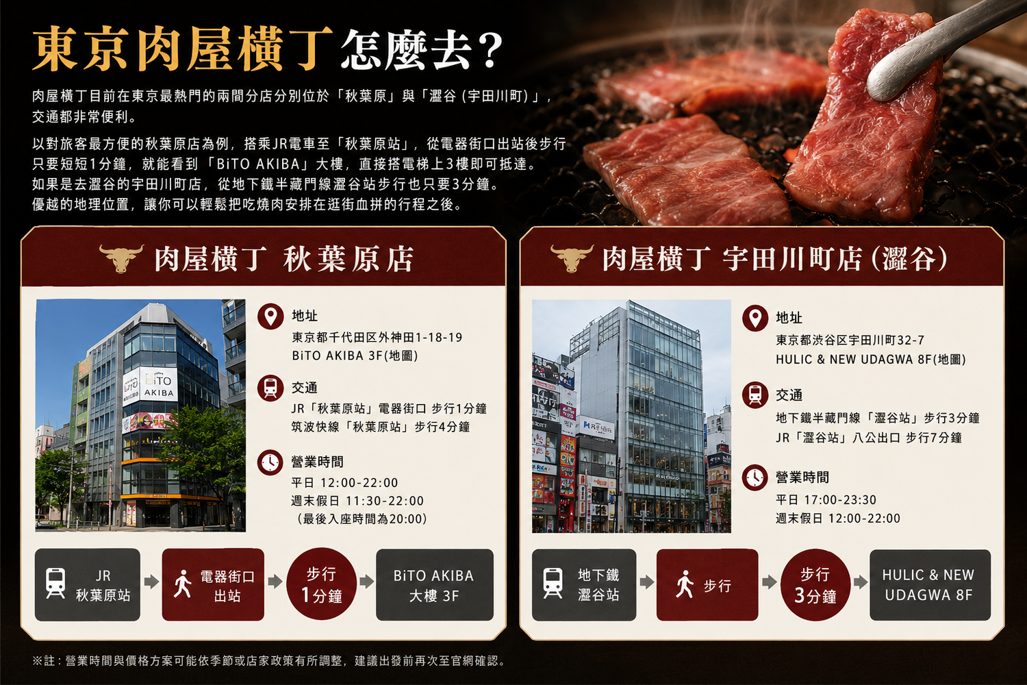 【肉屋橫丁】東京和牛燒肉吃到飽，含酒精暢飲的肉食控天堂! @混血珊莎的奇幻旅程