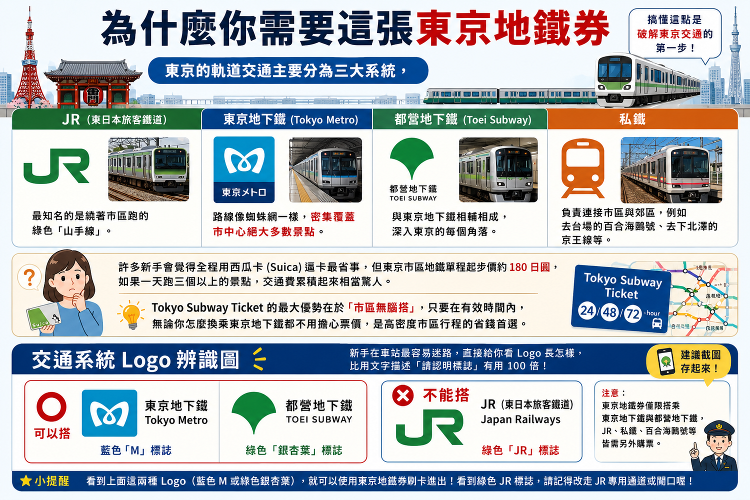 【東京交通攻略】東京地鐵三日券/二日券/一日券：電子票實用教學，輕鬆玩轉東京! @混血珊莎的奇幻旅程
