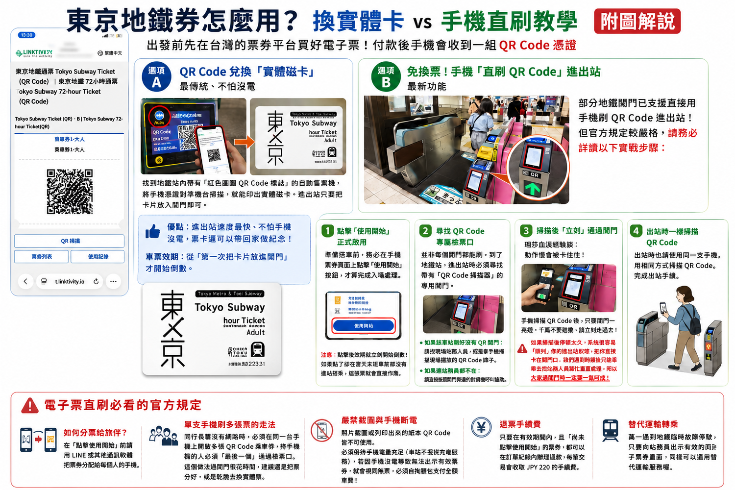 【東京交通攻略】東京地鐵三日券/二日券/一日券：電子票實用教學，輕鬆玩轉東京! @混血珊莎的奇幻旅程