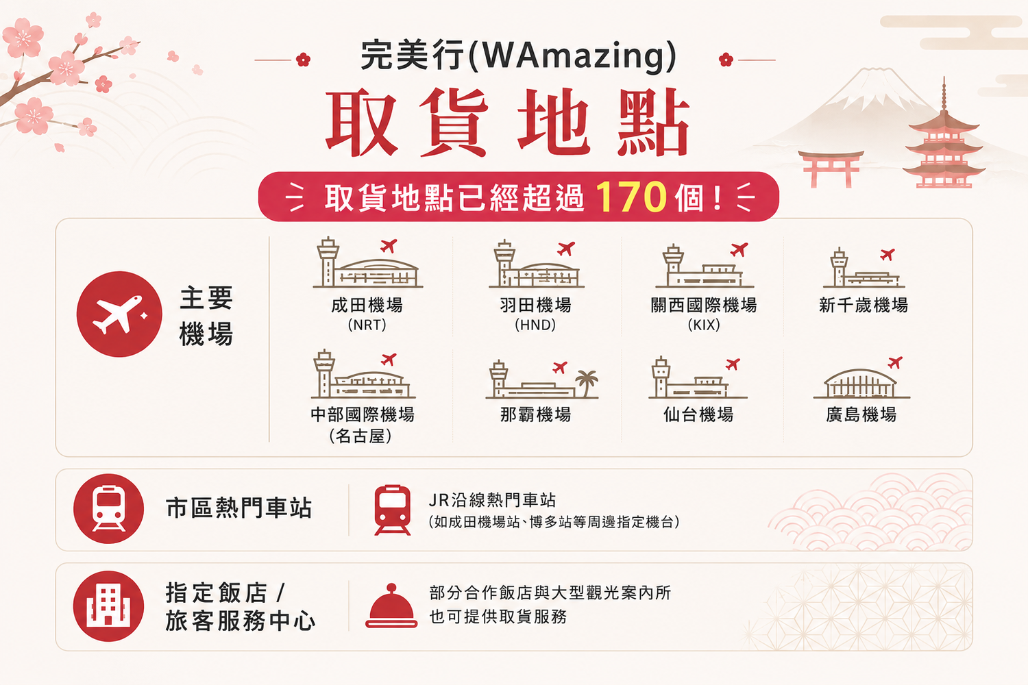 日本免稅伴手禮線上買!完美行購物預約教學、取貨地點與專屬優惠碼! @混血珊莎的奇幻旅程 日本免稅伴手禮線上買!完美行購物預約教學、取貨地點與專屬優惠碼! @混血珊莎的奇幻旅程