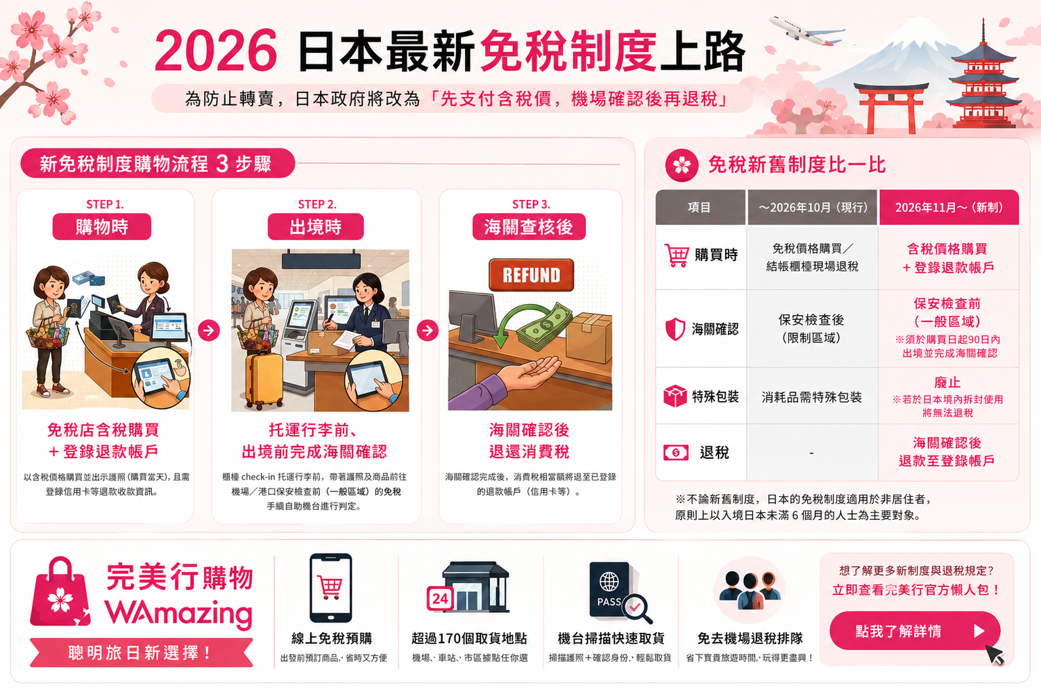 日本免稅伴手禮線上買!完美行購物預約教學、取貨地點與專屬優惠碼! @混血珊莎的奇幻旅程 日本免稅伴手禮線上買!完美行購物預約教學、取貨地點與專屬優惠碼! @混血珊莎的奇幻旅程