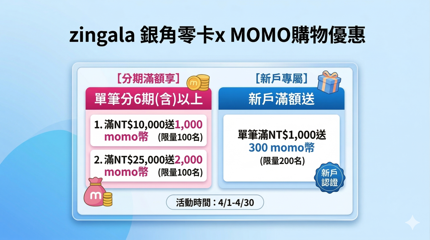 買單眼不心痛!SONY A6700入手攻略 搭配 zingala銀角零卡,免卡分期再賺滿滿回饋 @混血珊莎的奇幻旅程 買單眼不心痛!SONY A6700入手攻略 搭配 zingala銀角零卡,免卡分期再賺滿滿回饋 @混血珊莎的奇幻旅程