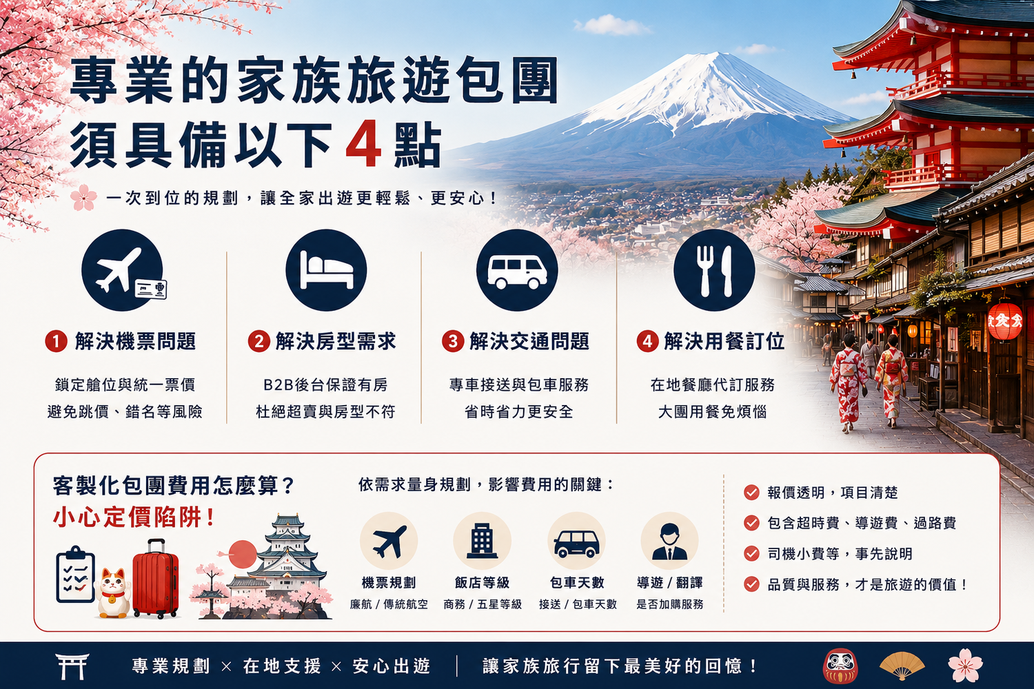 客製化小包團怎麼找?費用怎麼算?家族/長輩/親子/多人旅遊專屬行程避坑攻略 @混血珊莎的奇幻旅程 客製化小包團怎麼找?費用怎麼算?家族/長輩/親子/多人旅遊專屬行程避坑攻略 @混血珊莎的奇幻旅程
