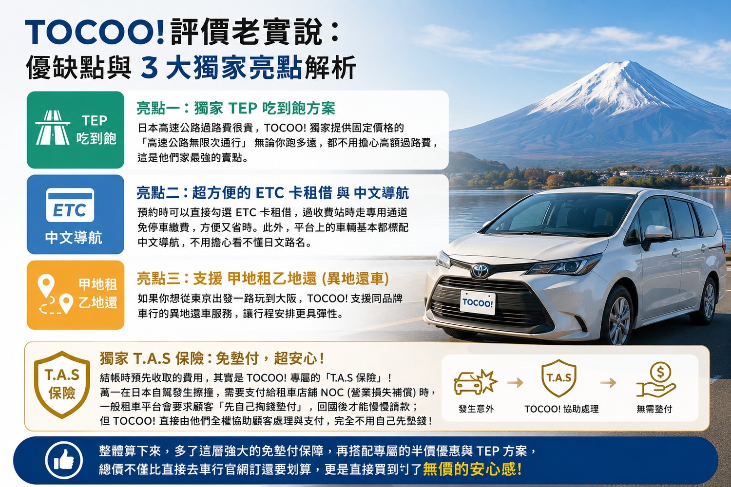 日本自駕必看! TOCOO!租車好用嗎? 實租教學、優惠碼與 TEP 方案總整理 @混血珊莎的奇幻旅程 日本自駕必看! TOCOO!租車好用嗎? 實租教學、優惠碼與 TEP 方案總整理 @混血珊莎的奇幻旅程