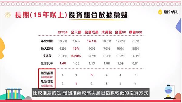 【投資理財】新手入門／小資族必學【3小時學會用美股賺錢課程】透過手把手教學 零基礎也能輕鬆上手 @混血珊莎的奇幻旅程