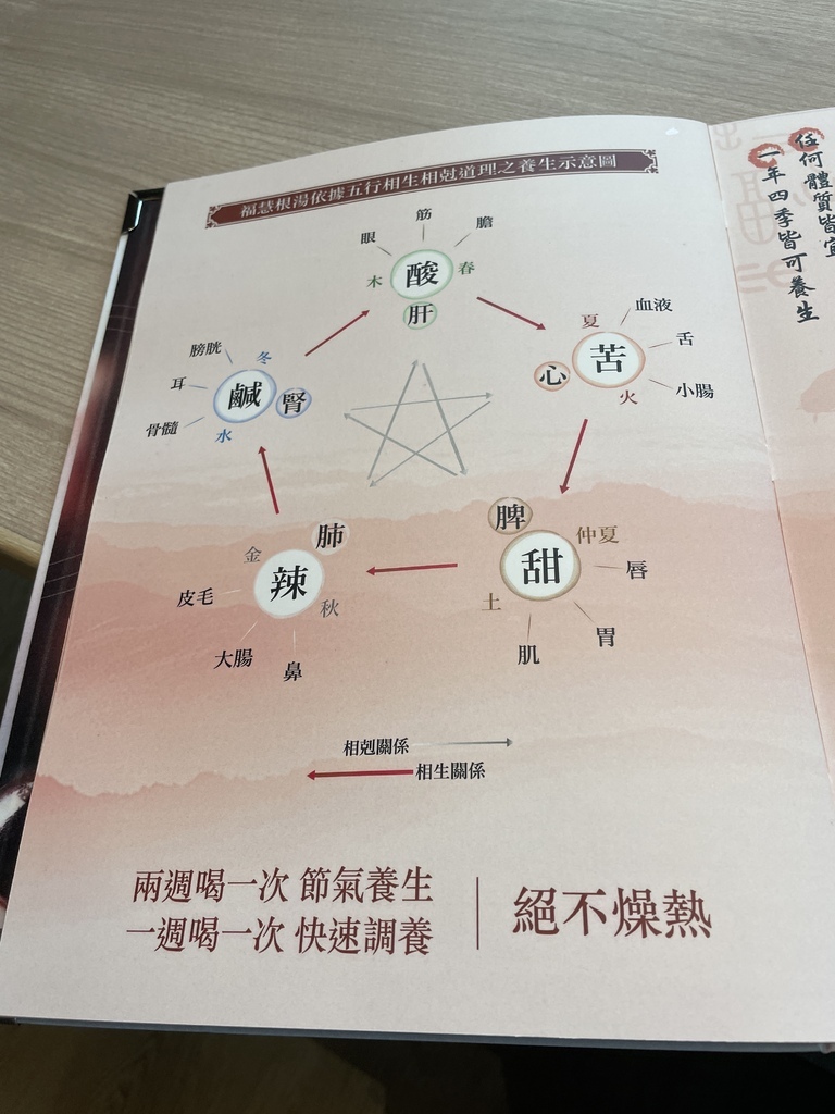 【台中雞湯】福慧根湯台中烏日店， 35 年堅持只賣一鍋湯，極品烏骨雞湯濃郁香醇，日式禪風包廂用餐環境，台中烏日餐廳推薦! @混血珊莎的奇幻旅程
