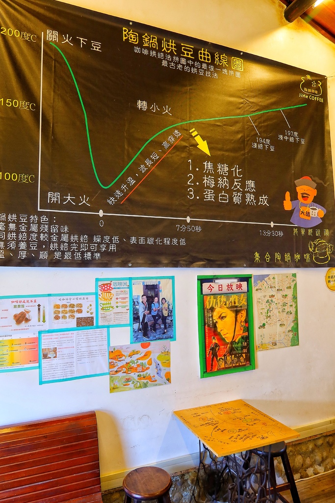 【潭子景點】摘星山莊，台中市定古蹟百年將軍府宅，假日文創市集店家.莊稼料理.古禮抓周! @混血珊莎的奇幻旅程