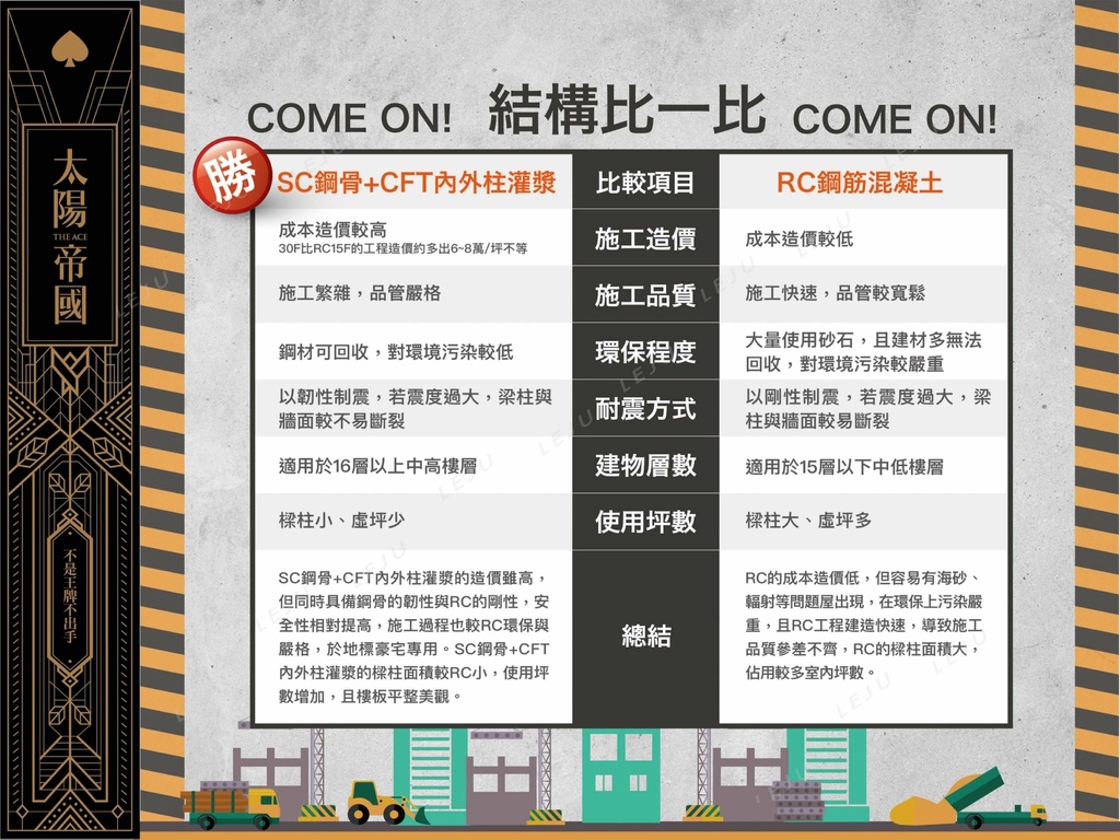 【新北中和賞屋】茂德建設 太陽帝國│雙和首座36層鋼骨捷運宅 交通便利機能佳│ACE級雙制震建築 強度媲美台北101│南勢角捷運走路3分鐘可到! @混血珊莎的奇幻旅程