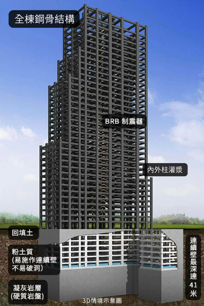 【新北中和賞屋】茂德建設 太陽帝國│雙和首座36層鋼骨捷運宅 交通便利機能佳│ACE級雙制震建築 強度媲美台北101│南勢角捷運走路3分鐘可到! @混血珊莎的奇幻旅程
